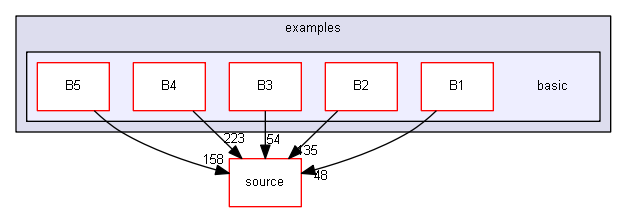 source/examples/basic