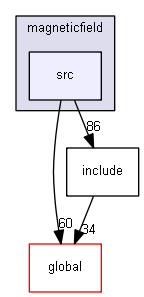 source/source/geometry/magneticfield/src