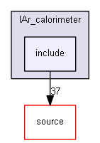source/examples/advanced/lAr_calorimeter/include