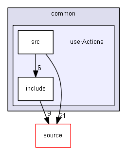 source/examples/extended/common/userActions