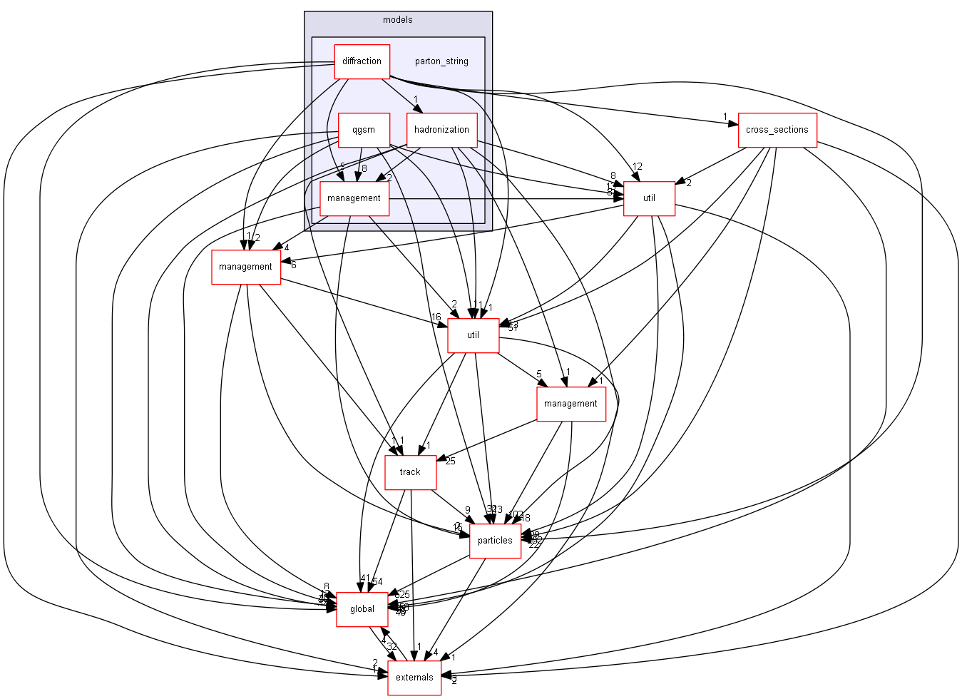 source/source/processes/hadronic/models/parton_string