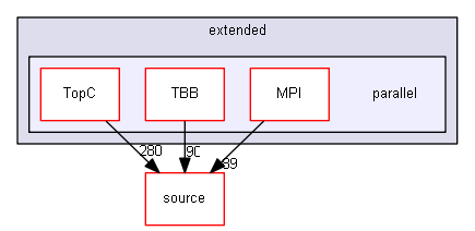 source/examples/extended/parallel