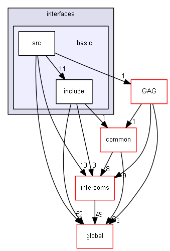 source/source/interfaces/basic