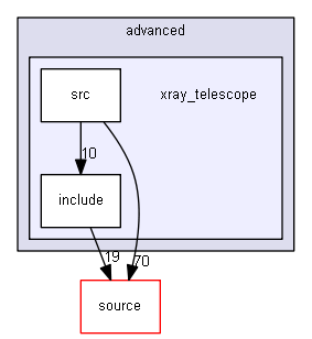 source/examples/advanced/xray_telescope