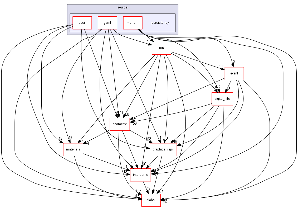 source/source/persistency