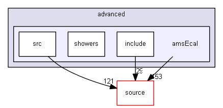 source/examples/advanced/amsEcal