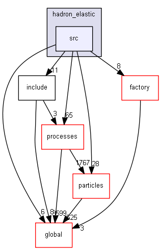 source/source/physics_lists/constructors/hadron_elastic/src