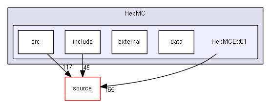 source/examples/extended/eventgenerator/HepMC/HepMCEx01