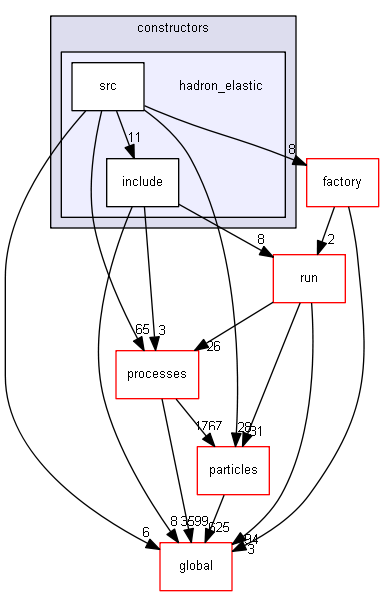 source/source/physics_lists/constructors/hadron_elastic