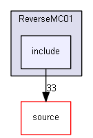 source/examples/extended/biasing/ReverseMC01/include