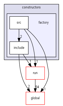 source/source/physics_lists/constructors/factory