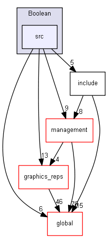 source/source/geometry/solids/Boolean/src