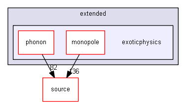 source/examples/extended/exoticphysics