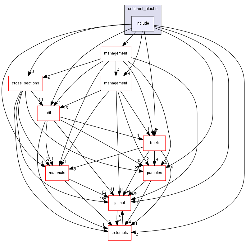 source/source/processes/hadronic/models/coherent_elastic/include