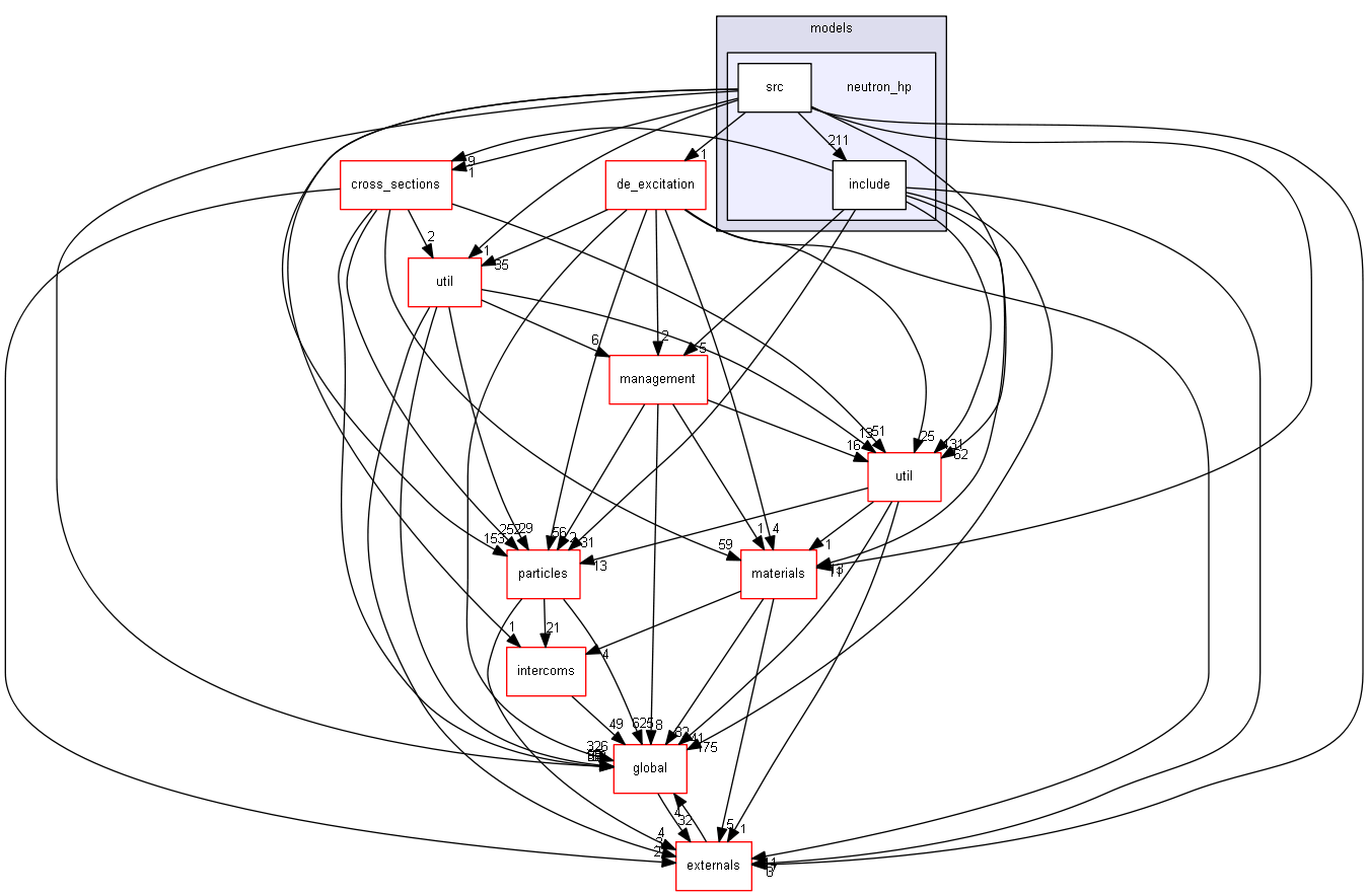 source/source/processes/hadronic/models/neutron_hp