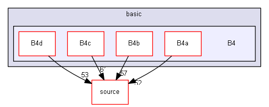 source/examples/basic/B4