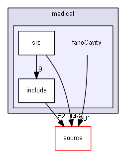 source/examples/extended/medical/fanoCavity