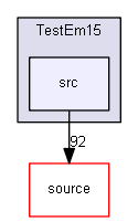 source/examples/extended/electromagnetic/TestEm15/src