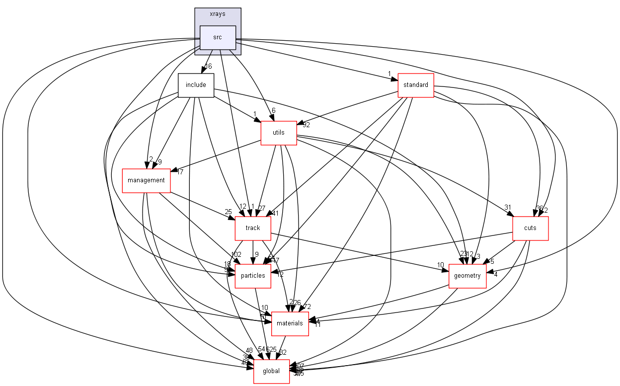 source/source/processes/electromagnetic/xrays/src