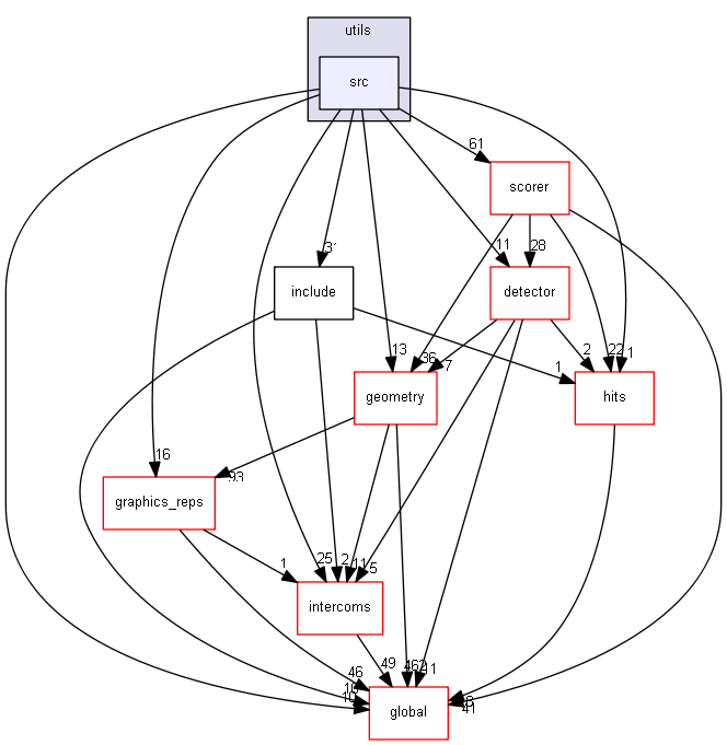 source/source/digits_hits/utils/src