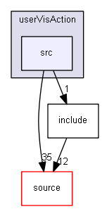 source/examples/extended/visualization/userVisAction/src