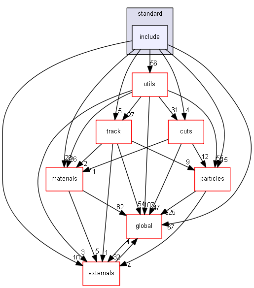 source/source/processes/electromagnetic/standard/include