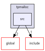 source/source/externals/tpmalloc/src