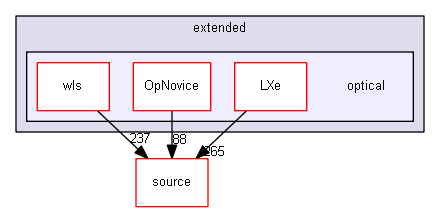 source/examples/extended/optical