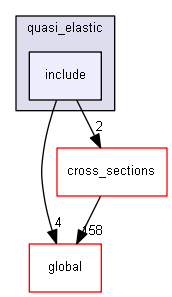 source/source/processes/hadronic/models/quasi_elastic/include