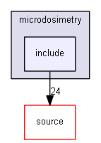 source/examples/advanced/microdosimetry/include