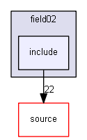 source/examples/extended/field/field02/include