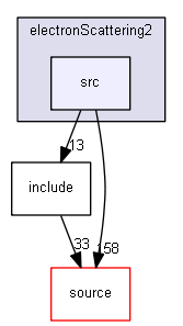 source/examples/extended/medical/electronScattering2/src