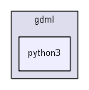 source/environments/g4py/examples/gdml/python3