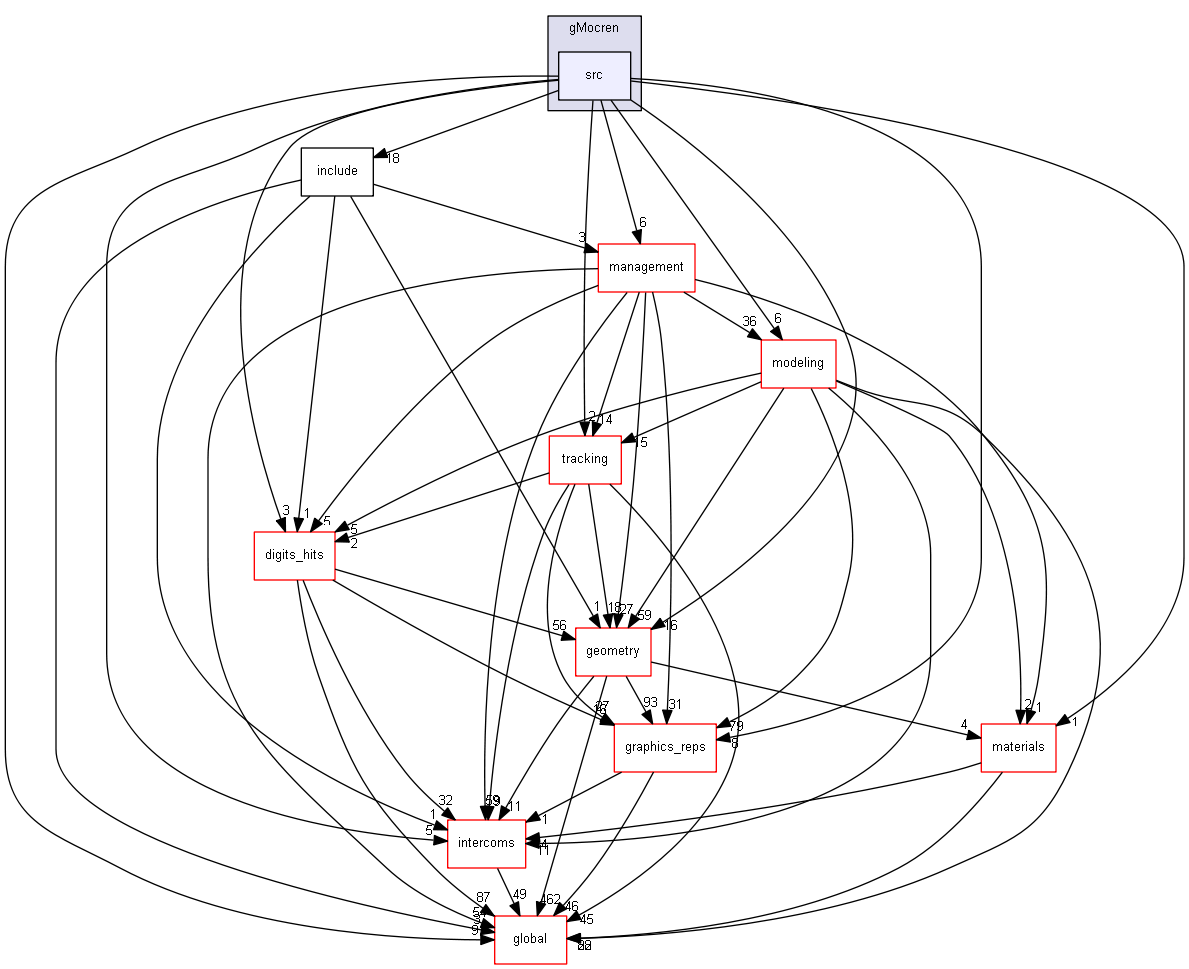 source/source/visualization/gMocren/src