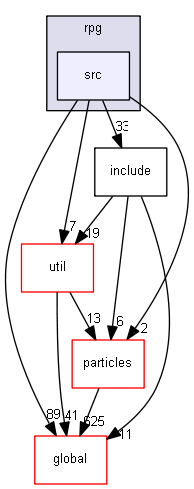 source/source/processes/hadronic/models/rpg/src