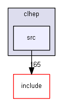 source/source/externals/clhep/src