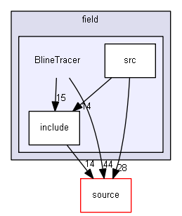 source/examples/extended/field/BlineTracer