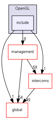 source/source/visualization/OpenGL/include