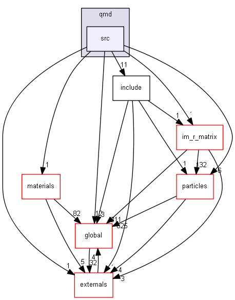 source/source/processes/hadronic/models/qmd/src