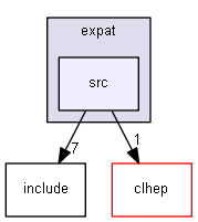 source/source/externals/expat/src