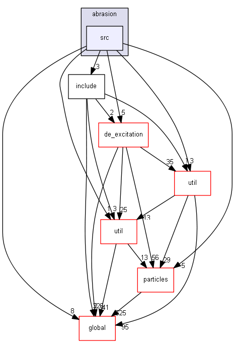 source/source/processes/hadronic/models/abrasion/src