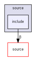 source/examples/extended/parallel/MPI/source/include