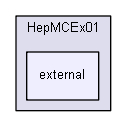 source/examples/extended/eventgenerator/HepMC/HepMCEx01/external