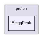 source/examples/advanced/hadrontherapy/RootScripts/proton/BraggPeak