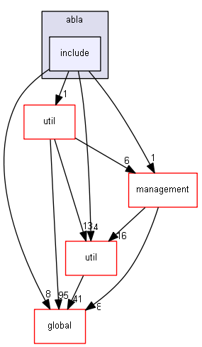 source/source/processes/hadronic/models/abla/include