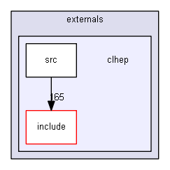 source/source/externals/clhep