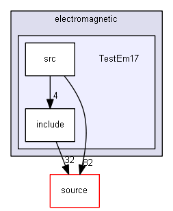 source/examples/extended/electromagnetic/TestEm17