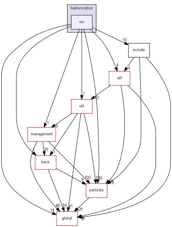 source/source/processes/hadronic/models/parton_string/hadronization/src