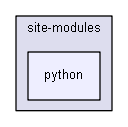 source/environments/g4py/site-modules/python