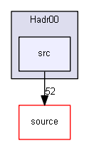 source/examples/extended/hadronic/Hadr00/src